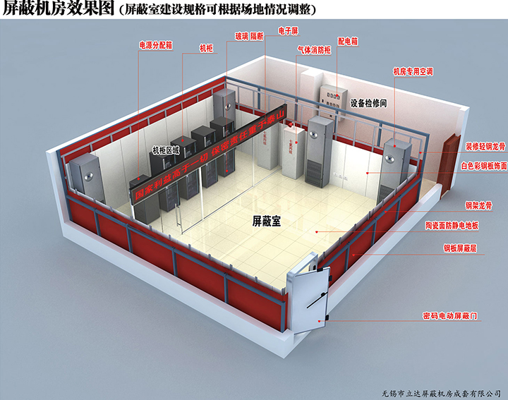 什么原因會導致屏蔽機房屏蔽效能不達標？