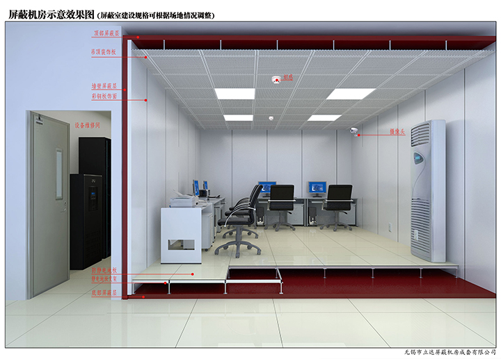 什么是屏蔽工程建設？有何意義？